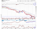 WNR TECHNICAL ANALYSIS