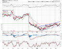 12 month chart of PRGX