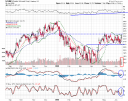 Charles Schwab Corporation large Chart